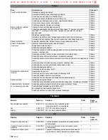 Preview for 162 page of Kärcher BD 60/95 RS Bp Operating Instructions Manual