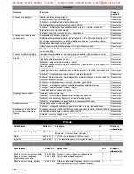 Preview for 186 page of Kärcher BD 60/95 RS Bp Operating Instructions Manual