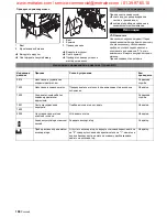 Preview for 198 page of Kärcher BD 60/95 RS Bp Operating Instructions Manual