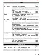 Preview for 199 page of Kärcher BD 60/95 RS Bp Operating Instructions Manual