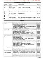 Preview for 211 page of Kärcher BD 60/95 RS Bp Operating Instructions Manual