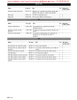 Preview for 212 page of Kärcher BD 60/95 RS Bp Operating Instructions Manual