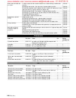 Preview for 246 page of Kärcher BD 60/95 RS Bp Operating Instructions Manual