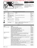 Предварительный просмотр 256 страницы Kärcher BD 60/95 RS Bp Operating Instructions Manual