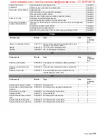 Preview for 257 page of Kärcher BD 60/95 RS Bp Operating Instructions Manual