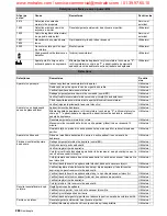 Preview for 268 page of Kärcher BD 60/95 RS Bp Operating Instructions Manual