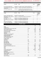 Preview for 293 page of Kärcher BD 60/95 RS Bp Operating Instructions Manual