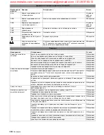 Preview for 304 page of Kärcher BD 60/95 RS Bp Operating Instructions Manual