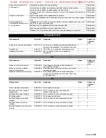 Preview for 305 page of Kärcher BD 60/95 RS Bp Operating Instructions Manual