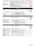 Preview for 317 page of Kärcher BD 60/95 RS Bp Operating Instructions Manual