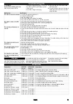 Preview for 9 page of Kärcher BD 70/75 W Classic Bp Quick Start Manual