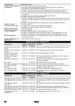 Preview for 128 page of Kärcher BD 70 W Classic Bp Manual