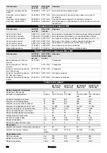 Preview for 208 page of Kärcher BD 70 W Classic Bp Manual