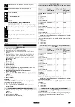 Preview for 237 page of Kärcher BD 70 W Classic Bp Manual