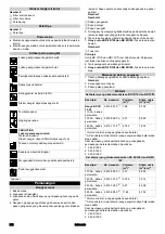 Preview for 262 page of Kärcher BD 70 W Classic Bp Manual