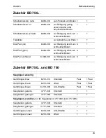 Предварительный просмотр 23 страницы Kärcher BD 750 BAT Operating Instructions Manual