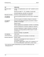 Preview for 176 page of Kärcher BD 750 BAT Operating Instructions Manual