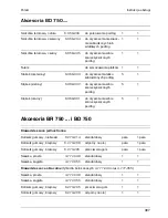 Предварительный просмотр 397 страницы Kärcher BD 750 BAT Operating Instructions Manual