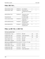 Предварительный просмотр 440 страницы Kärcher BD 750 BAT Operating Instructions Manual