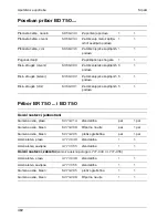 Предварительный просмотр 482 страницы Kärcher BD 750 BAT Operating Instructions Manual