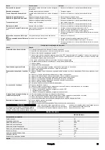 Preview for 35 page of Kärcher BD 90 R Classic Bp Original Operating Instructions