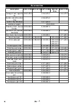 Предварительный просмотр 14 страницы Kärcher BDP 43/450 Manual