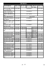 Предварительный просмотр 31 страницы Kärcher BDP 43/450 Manual