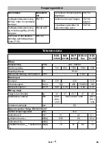 Предварительный просмотр 63 страницы Kärcher BDP 43/450 Manual