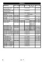 Предварительный просмотр 76 страницы Kärcher BDP 43/450 Manual