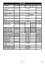 Предварительный просмотр 99 страницы Kärcher BDP 43/450 Manual