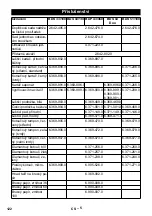 Предварительный просмотр 122 страницы Kärcher BDP 43/450 Manual