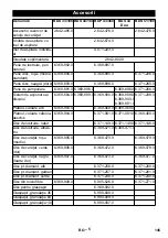 Предварительный просмотр 145 страницы Kärcher BDP 43/450 Manual