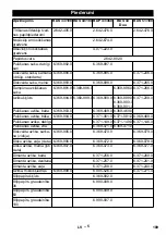 Предварительный просмотр 189 страницы Kärcher BDP 43/450 Manual