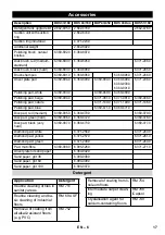 Предварительный просмотр 17 страницы Kärcher BDS 33/180 C Manual