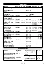 Предварительный просмотр 43 страницы Kärcher BDS 33/180 C Manual