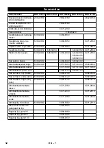 Предварительный просмотр 52 страницы Kärcher BDS 33/180 C Manual