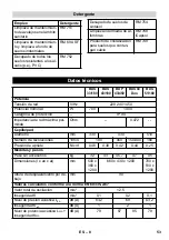 Предварительный просмотр 53 страницы Kärcher BDS 33/180 C Manual