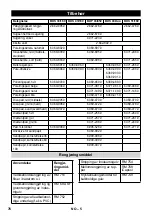 Предварительный просмотр 76 страницы Kärcher BDS 33/180 C Manual