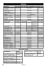 Предварительный просмотр 84 страницы Kärcher BDS 33/180 C Manual