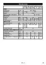 Предварительный просмотр 85 страницы Kärcher BDS 33/180 C Manual