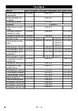 Предварительный просмотр 92 страницы Kärcher BDS 33/180 C Manual