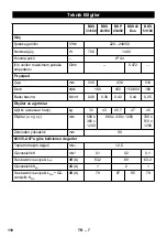 Предварительный просмотр 110 страницы Kärcher BDS 33/180 C Manual