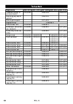 Предварительный просмотр 126 страницы Kärcher BDS 33/180 C Manual