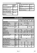 Предварительный просмотр 127 страницы Kärcher BDS 33/180 C Manual