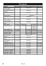 Предварительный просмотр 134 страницы Kärcher BDS 33/180 C Manual