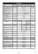 Предварительный просмотр 151 страницы Kärcher BDS 33/180 C Manual