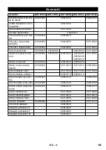 Предварительный просмотр 159 страницы Kärcher BDS 33/180 C Manual