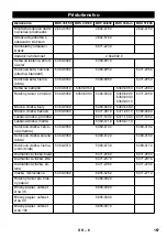 Предварительный просмотр 167 страницы Kärcher BDS 33/180 C Manual