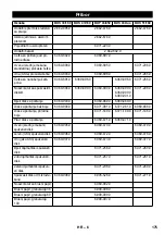 Предварительный просмотр 175 страницы Kärcher BDS 33/180 C Manual