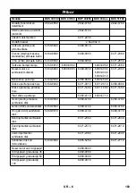 Предварительный просмотр 183 страницы Kärcher BDS 33/180 C Manual